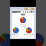 【5%の含み益を逃すな②】景気後退でも入金｜投資継続を可能にするために　#景気後退