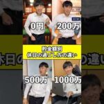 【貯金額別】休日の過ごし方の違い