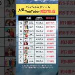 【衝撃😳】人気YouTuber推定年収