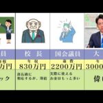 政治家と公務員の年収一覧