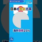 資産運用が成功するかはポートフォリオで91％が決まる！#投資 #投資信託　#shorts #投資初心者